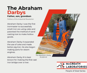 Photo of Abraham Darby Sculpture. Text talks about the contributions of the Abraham Darbys. Abraham Darby I was the first ironmaster to successfully smelt iron ore using coke and patented the method of sand casting iron to make hollow goods. Abraham Darby II expanded the use of coke and made better pig iron. He also began making parts for steam engines. Abraham Darby III is best known for making the first cast iron bridge over a river.